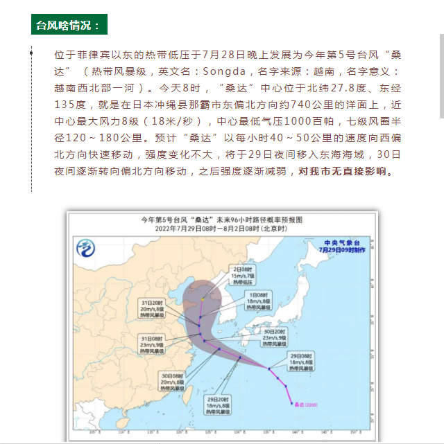 最新!第5号台风“桑达”生成!会影响福州吗?