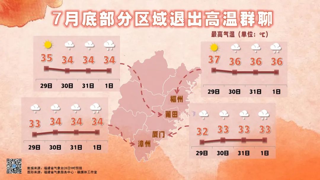 最新!第5号台风“桑达”生成!会影响福州吗?