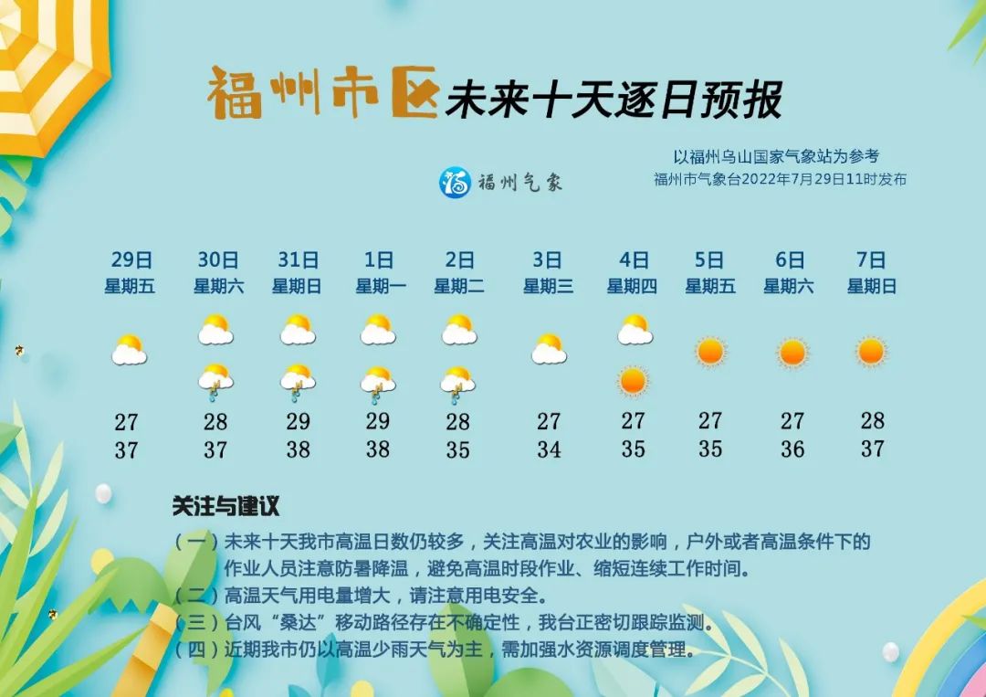 最新!第5号台风“桑达”生成!会影响福州吗?